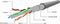 UTP Category 6 Rigid Network Cable GEMBIRD AWG24 (305 m)