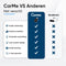 CarMe Mini V2 - 2-in-1 CarPlay & Android Auto Dongle - Draadloos - Zwart