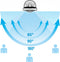 Solis Breeze 360° - Staande Ventilator - 3 Snelheidsstanden - Met Afstandsbediening