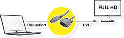 VALUE DisplayPort Kabel DP Male - DVI-D Male, zwart, 2 m