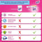 Vanish Oxi Action Wasbooster Poeder - Vlekverwijderaar voor Witte Was - 1,5 kg