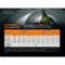 Fenix HP25R V2.0 LED headlamp, 1,600 lumens, three light sources, USB-C connection, 60 ° rotating me