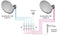 Goobay satellite multi-switch 9 inputs/12 outputs - distributor for a maximum of 12 participants fro