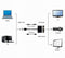 HDMI male naar HDMI female + VGA female + audio adapterkabel, zwart