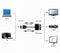 VGA naar HDMI + VGA adapterkabel, 0,15 m, zwart