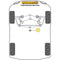 Silentblock Powerflex PFF50-306R Motorsteun (1 Stuks)