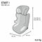 Autostoeltje Nania NANIA START I Giraf II (15-25 kg) III (22 - 36 kg)