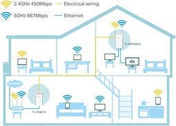 TP-Link Wi-Fi powerline-adapter
