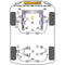 Silentblock Powerflex PFA100-14