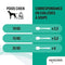 VETOCANIS Anti-vlooien- en anti-tekenshampoo - voor honden - 300 ml