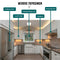 Homewell HR++ - Veiligheidsfolie 90x200 - Anti Inbraak - Beschermfolie