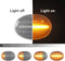 Dynamische LED Knipperlichten Amber/Transparant voor R55-R59