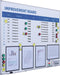 Verbeterbord + starterkit visual management 90x120cm