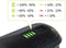 Verlichtingset VDO Eco Light M90 USB + RED PLUS USB