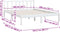 vidaXL - Bedframe - massief - grenenhout - wit - 160x200 - cm