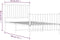 vidaXL - Bedframe - met - hoofd- - en - voeteneinde - metaal - wit - 90x190 - cm