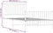 vidaXL - Bedframe - met - hoofd- - en - voeteneinde - metaal - wit - 100x200 - cm