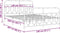 vidaXL - Bedframe - met - hoofd- - en - voeteneinde - metaal - wit - 140x200 - cm