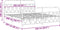 vidaXL - Bedframe - met - hoofd- - en - voeteneinde - metaal - wit - 160x200 - cm
