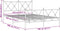 vidaXL - Bedframe - met - hoofd- - en - voeteneinde - metaal - wit - 140x190 - cm