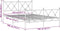 vidaXL - Bedframe - met - hoofd- - en - voeteneinde - metaal - wit - 140x190 - cm
