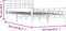 vidaXL - Bedframe - metaal - wit - 140x200 - cm