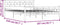 vidaXL - Bedframe - metaal - wit - 160x200 - cm