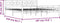 vidaXL - Bedframe - metaal - wit - 180x200 - cm