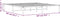 vidaXL - Bedframe - metaal - wit - 180x200 - cm