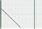 vidaXL - Draadgaashek - met - flens - 2x10 - m - groen