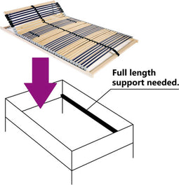 vidaXL - Lattenbodem - met - 42 - latten - 7 - zones - 140x200 - cm