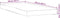 vidaXL - Matrasbeschermer - waterdicht - 100x220 - cm - wit