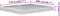 vidaXL - Schuimmatras - hardheid - H2 - H3 - 200x210 - cm - wit