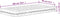 vidaXL - Schuimmatras - hardheid - H2 - H3 - 90x200 - cm - wit