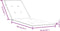vidaXL - Terrasstoelkussen - (75+105)x50x3 - cm - stof - gemêleerd - rood