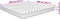 vidaXL - Traagschuimmatras - 200x200x17 - cm - wit