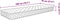 vidaXL - Traagschuimmatras - 70x200x17 - cm - wit