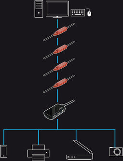 Lindy 12m USB 2.0 Kabel - USB A male/female - Overdrachtssnelheid 480 Mbit/s - Zwart