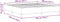 vidaXL - Bedframe - Lichtgroen - Grijs - 200x200 - cm - Corduroy - Stof