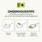 GreenPan Cambridge - Koekenpan 32cm - PFAS-vrije antikleeflaag - Zwart