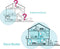 TP-Link Deco M5 - Mesh Wifi - Complete wifi-dekking - (2 stuks)