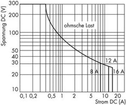 WAGO 788-355 Relaismodule Nominale spanning: 24 V/DC Schakelstroom (max.): 16 A 1x NO 1 stuk(s)