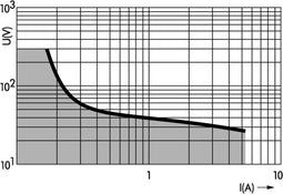 WAGO 859-303 Relaisklem Nominale spanning: 12 V/DC Schakelstroom (max.): 5 A 1x wisselcontact 1 stuk(s)
