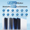 Waterdrop G2P600 Omgekeerd Osmose Systeem - 600 GPD, 7-traps Filtratie