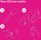 We-Vibe - We-Vibe Chorus - Vibrators Couples Roze