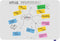 Whiteboard Legamaster Essence 60x90cm