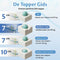 Ella Topper - Matrastopper 90x210 cm - 7CM Gel Infused Traagschuim & Aircell-schuim - Wit Blauw