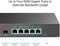 TP-Link TL-ER7206 - VPN Router - 4x WAN Poorten - 1Gbps Snelheid