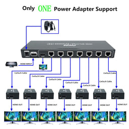 PW-HT226P7(POC) - HDMI Extender Splitter - Ultra HD 1080P 50 m via CAT5/5e/6/7 kabelondersteuning