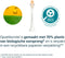Philips Sonicare Premium All-in-One A3 – Opzetborstels voor Elektrische Tandenborstel – Wit – Verpakking van 2 - HX9092/87